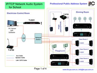 Page 1 of 4
IP/TCP Network Audio System
for School
T-2221
Electrician Control Room
PC Server
with
Software
LAN Network
Switch
Aux Cable
Speaker Cable
LAN CAT5 Cable
T-6702
www.itc-pa.com.cn, info@itc-pa.com.cn
Schoolmaster
Office
Dinning Room
Class Room-3
Class Room-2
Class Room-1
T-6707
T-6707
T-6707
Playground
T-6705
Professional Public Address System
 