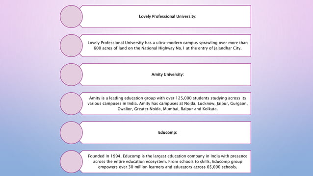 GROWTH OF EDUCATION SECTOR IN INDIA CLASS 12 PROJECT PDF NOTES visual data 4
