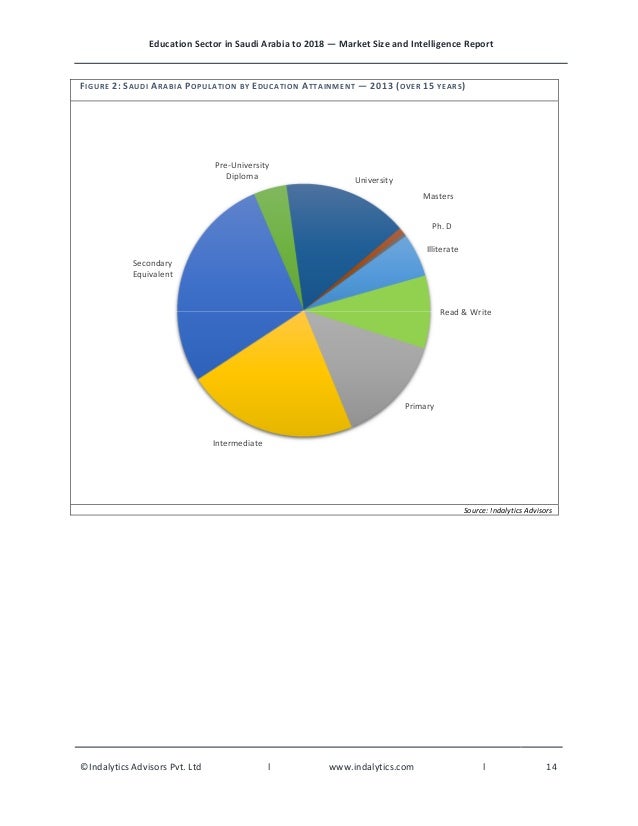 Education sector in saudi arabia to 2018 market size and intelligen…