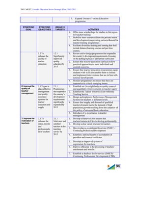 2005, MOET, Lesotho Education Sector Strategic Plan: 2005-2015
________________________________________________________________________
99
5. Expand Distance Teacher Education
programme
STRATEGIC
GOAL
STRATEGIC
OBJECTIVES
2005-2015
TARGETS ACTIVITIES
6. Offer more scholarships for studies in the region
for teacher training
7. Mobilise more resources from the private sector
and development cooperating partners/donors for
teacher training programmes
8. Facilitate diversified training and learning that shall
include distance learning courses and part time
courses.
1. Review and/or design programmes that respond to
the country’s development requirements, focusing
on the putting in place of appropriate curriculum
2. Ensure that teacher education curricula follow
practical approaches to meet individual and
societal concerns.
3. Ensure that teacher education programmes equip
students with skills that enable them to initiate
and implement interventions that are in line with
national development.
1.2 To
enhance the
quality of
teacher
education
1.2.1
Significantly
improved
quality
education by
2015
4. Monitor programmes to ensure that they are
responsive to critical emerging issues.
1. Establish an Oversight body on quality control
and quantitative improvements in teacher supply
2. Establish the Teacher In-Service Unit within the
Teaching Service
3. Design and implement Performance Management
System for teachers at different levels
4. Ensure that supply and demand of qualified
teachers/trainers meets the demand of high
population growth resulting from the adoption of
the policy of universal basic education.
2. Improve the
quality of
teacher
management
2.1 To put in
place effective
management
and quality
assurance
systems for
teacher
education and
supply
2.1.1
Programmes
that respond to
the country’s
development
requirements
significantly
expanded by
2015
5. Introduce of e-governance in teacher
management
1. Develop a framework that ensures that
teachers/trainers at all levels develop professionally.
2. Develop a clear career structure for teachers
3. Have in place a co-ordinated In-service (INSET) /
Continuing Professional Development
4. Establish a national system of accreditation of
providers and courses/ certificates.
5. Develop an improved system of
registration for teachers.
6. Improve efficiency in the processing of teachers’
emoluments and benefits
3. Improve the
motivation of
teachers
3.1 To
enhance the
status, morale
and
professionalis
m of teachers
3.1.1
Motivated and
satisfied
teachers in the
teaching
service by
2015
7. Establish a database for In-service (INSET)/
Continuing Professional Development (CPD).
 