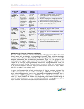 2005, MOET, Lesotho Education Sector Strategic Plan: 2005-2015
________________________________________________________________________
100
STRATEGIC
GOAL
STRATEGIC
OBJECTIVES
2005-2015
TARGETS ACTIVITIES
1. Put in place a diversified efficient and effective
system of managing and financing teacher
education
2. Mobilise more resources from the private sector
and communities for teacher education
4. Diversify
the types of
service
providers
4.1 To
facilitate
greater and
involvement
of other key
stakeholders
in teacher
education and
training.
4.1.1 Private
sector and
community
involvement in
the provision/
funding teacher
training
significantly
increased by
2015.
3. Provide incentives for private sector entry into
teacher training support/provision
1. Integrate HIV and AIDS issues in teacher
education curriculum
2. Intensify HIV and AIDS messages among trainee
teachers
5. Reduced
incidence of
HIV and AIDS
among
teachers
5.1 To
mainstream
HIV and
AIDS in
teacher
education,
supply and
management
5.1.1 HIV and
AIDS prevalence
levels among
teachers reduced
significantly by
2015
3. Facilitate testing and counselling facilities in all
teacher training institutions
6. Increased
parity in
enrolment
among men
and women in
teacher
training
programmes
6.1 To
expand the
enrolment of
men in the
teaching
profession
6.1.1 Men’s
enrolment in
teacher training
programmes
increased by
20% by 2009 and
by 50% by 2015
4. Encourage males to enrol in teacher education
programmes, especially at primary level.
9.6 Funding for Teacher Education and Supply
The main cost factor in the full cost of teacher education and supply services derive from other
strategic areas such as expansion, early childhood development, basic and senior secondary
education, which will require additional teachers. The other significant item is the provision for
additional infrastructure and development of programmes at the LCE. The increase in the
teaching personnel requires improvement in Human Resource Management and e-Governance
capacity in the Teaching Service Commission and Teaching Service Department, which will
require some increase in funding. The steady increase in recurrent budget costs is mainly driven
by the increased intake and enrolment, improved learner/educator ratios and the impact of HIV
and AIDS envisaged in other strategic areas.
A degree of efficiency savings is built into the costing, in that the continued training of the
baseline service provision educator numbers need to happen at 20% less cost. The biggest cost
driver in this strategic area over 2005/6 = 209/10 period is towards teacher development at LCE
(46% recurrent and 22% capital inclusive of DTEP as shown in Table 27 below (also refer to
Table A-15 in the Annexes). The average 81% funding gap in this area over the plan period is
mainly in teacher development as some costs are subsumed under other programmes such as
higher education, institutional capacity building and other beneficiary programmes.
 