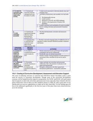 2005, MOET, Lesotho Education Sector Strategic Plan: 2005-2015
________________________________________________________________________
104
1. Conduct needs assessment to determine priority areas and
emerging issues
1. curriculum at both primary and secondary level and make
it
a) Developmentally-relevant
b) Gender sensitive
c) Responsive to the HIV and AIDS challenges
d) Sensitive to the requirements of learners with
disabilities
2. Localize curriculum and examinations for senior secondary
2. To make the
curriculum more
relevant to the
needs of the
country.
2.1 Curricula and
instruction materials
redesigned and meet
the needs of Lesotho
3. Review existing curriculum and assessment of practical
subjects
3.1 Curricula and
instructional materials
effectively being
disseminated to
schools by 2015
1. Develop and disseminate curriculum and assessment
packages
3.
To make
curriculum
accessible
3.2 Language policy
in curriculum and
assessment issues
approved and
implemented by 2009
1. Develop a curriculum language policy for different levels of
education to render curricular materials accessible to educators
and learners.
STRATEGIC
OBJECTIVES
2005-2015
TARGETS ACTIVITIES
1. Monitor educational System performance through public
examinations and surveys continuously
2. Periodically carry out national assessments
4. To devise an
evaluation
system for
curriculum
activities and for
assessment of
students’
learning
4.1 An effective
evaluation/assessment
system in place by
2015 3. Sensitise Teacher Training Institutions towards inclusion of
assessment in their curriculum for pre-service and in-
service
1. Explore and enter into curriculum and assessment
collaborative links with ministries of education in the
region and internationally
5. To collaborate
with other
institutions on
matters related to
curriculum
5.1 Diversified
network of partners in
curriculum
development and
assessment in place by
2015
2. Strengthen collaboration with other regional and
international qualifications / examinations authorities
10.2.1 Costing of Curriculum Development, Assessment and Education Support
The issue of enthusing relevance in curricula from IECCD to Senior Secondary create a great
need for activity in curriculum development. Though some of the curriculum development
exercises will be funded from the respective programmes, the NCDC and ECOL will need a great
deal of capacity to deal with curriculum and assessment issues especially those related to the new
policy framework. Each of these are 60% funded as shown in Table 28, with a great deal of cost
sharing and cost recovery opportunities to make up for their short-falls. Yet the funding gap will
have to be addressed significantly in the first two years of this plan when most critical activities
are to be resumed.
 
