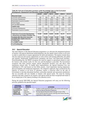2005, MOET, Lesotho Education Sector Strategic Plan: 2005-2015
________________________________________________________________________
105
Table 28: Full cost of education provision under the strategic plan on the Curriculum
Development, Assessment and Education Support Budget (in M1000)
2005/06 2006/7 2007/8 2008/9 2009/10 2014/15
Recurrent Costs
Curriculum Administration 300 600 900 945 992 1,091
Curriculum Development 6,000 7,000 8,000 8,400 8,820 9,702
Examination Council of Lesotho 3,000 4,000 5,000 5,250 5,513 6,064
School Supply 3,000 5,000 8,000 8,400 8,820 9,702
HIV and AIDS Activities 3,000 3,000 3,000 3,000 3,000 3,000
Capital costs
Curriculum Development 2,000 5,000 6,000 6,300 6,615 7,277
Examination Council of Lesotho 2,000 4,000 6,000 6,300 6,615 7,277
Total Cost of Curriculum Development,
Assessment and Support Strategic Plan
19,300 28,600 36,900 38,595 40,375 44,112
Available GOL Recurrent resources 10,710 13,720 17,430 18,197 19,001 20,691
Available GOL Capital resources 1,563 3,372 3,047 3,200 3,360 3,696
Funding Gap 7,027 11,508 16,423 17,199 18,014 19,725
% of ESSP Funded 64 60 55 55 55 55
% of Funding Gap 36 40 45 45 45 45
10.3 Special Education
The main objective of the Special Education programme is to advocate the integration/inclusion
of learners with special educational needs/disabilities into the regular school system at all levels
in order to enable them to acquire appropriate life skills and education. The learners include those
who have physical and sensory impairments as well as those with learning difficulties, the gifted
and talented, intellectually disabled/mental retardation and those with behavioural disorders.
Notwithstanding this, the MOET recognises the need for support to specialised schools to cater
for learners with extreme needs, for who care and development is provided. The Government
recognises that these learners require special educational facilities over and above what
mainstream schools offer. To handle these responsibilities, the Special Education Unit was
established in 1991 and focuses on four fields, namely, visual impairment, hearing impairment,
physical disability and intellectual impairment. The integrative approach, that is preferred for the
majority of learners at all levels of education, require a conscious effort on the side of
Government to develop educational facilities, curriculum materials and assessment mechanisms
that are accessible and user friendly to learners with special needs. The need for training
educators and other caregivers for learners with special needs has been recognised and needs to
be an integral part of the capacity building in the education sector.
During the period 2005-2009, the Special Education programme will carry out the following
activities, guided by the specified targets
STRATEGIC
OBJECTIVES
2005-2015
TARGETS ACTIVITIES
1. Conduct a needs assessment study on the current needs and gaps
within the Special Education Programme
1. To increase
the provision of
education of
children with
SEN/disability
1.1 Have a
Special
Education
Policy in place
by 2006
2. Develop Special Education Policy through a review of the
current special education policies, drawing some lessons from the
experiences of other countries
 