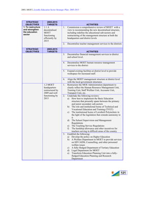 2005, MOET, Lesotho Education Sector Strategic Plan: 2005-2015
________________________________________________________________________
121
STRATEGIC
OBJECTIVES
2005-2015
TARGETS ACTIVITIES
1. Commission a comprehensive review of MOET with a
view to recommending the new decentralised structure,
including redefine the educational sub-sectors and
restructuring of the management structure at both the
headquarters and district levels
1. To restructure
and strengthen
the education
sector
1.1 A
decentralised
MOET
functioning
efficiently by
2015
2. Decentralise teacher management services to the districts
STRATEGIC
OBJECTIVES
2005-2015
TARGETS ACTIVITIES
3. Decentralise financial management services to district
and school level.
4. Decentralise MOET human resource management
services to the district
5. Expand existing facilities at district level to provide
workspace for increased staff.
6. Align the MOET management structure at district level
with the local government structures
1. Restructure the MOE Administration department to
clearly reflect the Human Resource Management Unit,
Training Unit, Staff Welfare Unit, Accounts Unit,
Transport Unit, etc.
2. Undertake the following reviews:
a) How best to implement the Basic Education
structure that presently spans between the primary
and junior secondary sub-sectors
b) The role and institutional home of Technical and
Vocational Education and Training (TVET)
c) The institutional home of Lerotholi Polytechnic in
the light of the legislation that extends autonomy to
it
d) The School Supervision and Management
Regulations
e) The Teaching Service Regulations
f) The hardship allowance and other incentives for
teachers serving in difficult areas of the country
1.2 MOET
headquarters
restructured by
2009 and well
functioning by
2015
3. Establish the following:
a) Develop the policy on Higher Education
b) A Welfare Department in MOET to provide services
on HIV/AIDS, Counselling, and other personnel
welfare issues
c) A fully-fledged Department of Tertiary Education
d) Legal Department for MOET
e) Transform Education Planning Unit into a fully-
fledged Education Planning and Research
Department
 