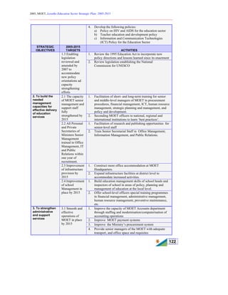 2005, MOET, Lesotho Education Sector Strategic Plan: 2005-2015
________________________________________________________________________
122
4. Develop the following policies:
a) Policy on HIV and AIDS for the education sector
b) Teacher education and development policy
c) Information and Communication Technologies
(ICT) Policy for the Education Sector
STRATEGIC
OBJECTIVES
2005-2015
TARGETS ACTIVITIES
1. Review the 1995 Education Act to incorporate new
policy directions and lessons learned since its enactment
1.3 Enabling
legislation
reviewed and
amended by
2007 to
accommodate
new policy
orientations ad
capacity
strengthening
efforts
2. Review legislation establishing the National
Commission for UNESCO
1. Facilitation of short- and long-term training for senior
and middle-level managers of MOET in procurement
procedures, financial management, ICT, human resource
management, strategic planning and management, and
policy and development.
2.1 The capacity
of MOET senior
management and
support staff
fully
strengthened by
2015
2. Seconding MOET officers to national, regional and
international institutions to learn ‘best practices’.
1. Facilitation of research and publishing opportunities for
senior-level staff
2.2 All Personal
and Private
Secretaries of
Ministers Senior
Management
trained in Office
Management, IT
and Public
Relations within
one year of
recruitment.
2. Train Senior Secretarial Staff in Office Management,
Information Management, and Public Relations.
1. Construct more office accommodation at MOET
Headquarters.
2.3 Improvement
of infrastructure
provision by
2015
2. Expand infrastructure facilities at district level to
accommodate increased activities.
1. Build education management skills of school heads and
inspectors of school in areas of policy, planning and
management of education at the local level.
2. To build the
needed
management
capacities for
effective delivery
of education
services
2.4 Improvement
of school
Management in
place by 2015 2. Offer school-level officers special training programmes
in financial management, administrative management,
human resource management, preventive maintenance,
etc.
1. Improve the capacity of MOET Accounts department
through staffing and modernisation/computerisation of
accounting operations
2. Improve MOET payment systems
3. Improve the Ministry’s procurement system
3. To strengthen
administrative
and support
services
3.1 Smooth and
effective
operations of
MOET in place
by 2015
4. Provide senior managers of the MOET with adequate
transport, and office space and requisites
 
