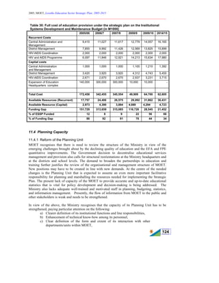 2005, MOET, Lesotho Education Sector Strategic Plan: 2005-2015
________________________________________________________________________
124
Table 30: Full cost of education provision under the strategic plan on the Institutional
Systems Development and Maintenance Budget (in M1000)
2005/06 2006/7 2007/8 2008/9 2009/10 2014/15
Recurrent Costs
Central Administration and
Management
9,415 11,027 11,617 12,779 14,057 16,165
District Management 7,855 9,992 11,426 12,569 13,825 15,899
HIV-AIDS Coordination 2,000 2,000 2,000 2,000 2,000 2,000
HIV and AIDS Programme 6,097 11,846 12,921 14,213 15,634 17,980
Capital costs
Central Administration
and Management
1,000 1,000 1,000 1,100 1,210 1,392
District Management 3,420 3,920 3,920 4,312 4,743 5,455
HIV-AIDS Coordination 2,671 2,670 2,670 2,937 3,231 3,715
Expansion of Education
Headquarters complex
140,000 300,000 300,000 10,000 10,000 -
Total Cost 172,458 342,455 345,554 49,909 64,700 62,605
Available Resources (Recurrent) 17,757 24,406 26,575 29,092 31,862 36,431
Available Resource (Capital) 2,973 4,390 3,894 4,089 4,294 4,723
Funding Gap 151,729 313,659 315,085 116,728 28,545 21,452
% of ESSP Funded 12 8 9 22 56 66
% of Funding Gap 88 92 91 78 44 34
11.4 Planning Capacity
11.4.1 Reform of the Planning Unit
MOET recognises that there is need to review the structure of the Ministry in view of the
emerging challenges brought about by the declining quality of education and the EFA and FPE
quantitative improvements. The Government decision to decentralise educational services
management and provision also calls for structural reorientations at the Ministry headquarters and
at the districts and school levels. The demand to broaden the partnerships in education and
training further justifies the review of the organisational and management structure of MOET.
New positions may have to be created in line with new demands. At the centre of the needed
changes is the Planning Unit that is expected to assume an even more important facilitative
responsibility for planning and marshalling the resources needed for implementing the Strategic
Plan. The present lack of capacity of the MOET to provide accurate and up-to-date educational
statistics that is vital for policy development and decision-making is being addressed. The
Ministry also lacks adequate well-trained and motivated staff in planning, budgeting, statistics,
and information management. Presently, the flow of information from MOET to the public and
other stakeholders is weak and needs to be strengthened.
In view of the above, the Ministry recognises that the capacity of its Planning Unit has to be
strengthened, paying particular attention on the following:
a) Clearer definition of its institutional functions and line responsibilities,
b) Enhancement of technical know-how among its personnel,
c) Clear definition of the form and extent of its interaction with other
departments/units within MOET,
 