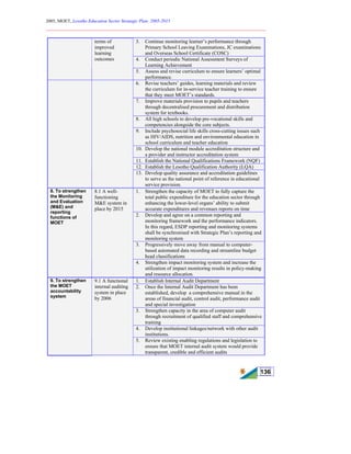 2005, MOET, Lesotho Education Sector Strategic Plan: 2005-2015
________________________________________________________________________
136
3. Continue monitoring learner’s performance through
Primary School Leaving Examinations, JC examinations
and Overseas School Certificate (COSC)
4. Conduct periodic National Assessment Surveys of
Learning Achievement
terms of
improved
learning
outcomes
5. Assess and revise curriculum to ensure learners’ optimal
performance.
6. Revise teachers’ guides, learning materials and review
the curriculum for in-service teacher training to ensure
that they meet MOET’s standards.
7. Improve materials provision to pupils and teachers
through decentralised procurement and distribution
system for textbooks.
8. All high schools to develop pre-vocational skills and
competencies alongside the core subjects.
9. Include psychosocial life skills cross-cutting issues such
as HIV/AIDS, nutrition and environmental education in
school curriculum and teacher education
10. Develop the national module accreditation structure and
a provider and instructor accreditation system
11. Establish the National Qualifications Framework (NQF)
12. Establish the Lesotho Qualification Authority (LQA)
13. Develop quality assurance and accreditation guidelines
to serve as the national point of reference in educational
service provision.
1. Strengthen the capacity of MOET to fully capture the
total public expenditure for the education sector through
enhancing the lower-level organs’ ability to submit
accurate expenditures and revenues reports on time
2. Develop and agree on a common reporting and
monitoring framework and the performance indicators.
In this regard, ESDP reporting and monitoring systems
shall be synchronised with Strategic Plan’s reporting and
monitoring system
3. Progressively move away from manual to computer-
based automated data recording and streamline budget
head classifications
8. To strengthen
the Monitoring
and Evaluation
(M&E) and
reporting
functions of
MOET
8.1 A well-
functioning
M&E system in
place by 2015
4. Strengthen impact monitoring system and increase the
utilization of impact monitoring results in policy-making
and resource allocation.
1. Establish Internal Audit Department
2. Once the Internal Audit Department has been
established, develop a comprehensive manual in the
areas of financial audit, control audit, performance audit
and special investigation
3. Strengthen capacity in the area of computer audit
through recruitment of qualified staff and comprehensive
training
4. Develop institutional linkages/network with other audit
institutions.
9. To strengthen
the MOET
accountability
system
9.1 A functional
internal auditing
system in place
by 2006
5. Review existing enabling regulations and legislation to
ensure that MOET internal audit system would provide
transparent, credible and efficient audits
 