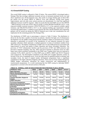 2005, MOET, Lesotho Education Sector Strategic Plan: 2005-2015
________________________________________________________________________
150
13.3 Overall ESSP Costing
The overall ESSP costing is reflected in Table 32 below. The current MTEF is developed under a
Strategic Plan that envisages additional recurrent services at increased enrolment levels over and
above significant once off development costs. This results in average funding gaps of about 48%
per annum over the period 2005/6 to 2009/10. Even with efficiency savings from quality
improvements, and even after some current activities are discontinued, it is clear that significant
additional resources would be required. Table 32 reveals that the total ESSP cost over the 2005/06
- 2009/10 period is to the tune of M13,180,519,320.00 of which M6,089,970,600.00 or 46 % is the
expected available recurrent resources; M769,785,500.00 or 6 % is the expected available capital
resources; and M6,320,763,210.00 or 48 % is the expected funding gap requirements of both
recurrent and capital nature. A midterm review between the GOL and development and cooperating
partners will be carried out during the 2009/10 financial year to take into consideration the cost
implication for the remaining period of the Strategic Plan.
The distribution of ESSP costs in percentages is shown in Table 33 below. The distribution is
driven by the fact that a number of activities are phased; therefore the high cost of infrastructure
development over the middle costing period and the cumulative impact of increased access in basic
education is particularly on account of the introduction of cost reduction measures for junior
secondary education which represents a marked expansion in terms of enrolment numbers from
2007 school year. The highest contributions to ESSP costs over the ESSP period are associated with
improvements in access and quality in Basic Education and Senior Secondary Education. The
provision of TVET infrastructure facilities and the provision of HIV and AIDS protective and
preventive materials including, inter alia, ARVs and micro-nutrients to education sector are other
major items which contribute considerably to the ESSP costs. Together these items are expected to
constitute 53.0%, 60.6% and 64.2 % of the ESSP costs in 2005/6, 2008/9 and 2014/15 financial
years respectively. The third highest contributor to the ESSP costs is higher education, mostly on
account of the cost of expanding access. Given the high need for qualified teachers at primary and
secondary levels, the need to expand teacher development programmes bears a significant
contribution to the higher education budgetary allocation. These costs are borne mainly through the
NMDS budget, subventions, allocations for capital construction and implementation of
transformation programmes. It is worth mentioning that the ESSP costing by individual MOET
programmes is covered in the relevant sections of this plan.
TABLE 32: OVERALL COST OF EDUCATION SECTOR STRATEGIC PLAN (in M1000)
FINANCIAL YEAR 2005/6 2006/7 2007/8 2008/9 2009/10 2014/15
Basic Education 804,332 909,325 1,058,627 1,143,845 1,232,326 1,355,430
Senior Secondary Education 271,353 306,675 343,232 374,733 409,290 451,853
Technical & Vocational Education
& Training
49,100 110,799 126,618 137,680 93,148 99,854
Teacher Education, Support &
Supply
180,783 216,642 242,124 209,051 220’601 236,107
Higher Education 515,286 562,168 569,918 492,993 501,536 491,702
Curriculum Development,
Assessment & Education Support
19,300 28,600 36,900 38,595 40,375 44,112
Planning, Monitoring and
Evaluation
38,500 54,000 67,000 52,850 55,878 61,465
Special Programmes: UNESCOM,
Prince Mohato, Special Ed.,
IECCD, LLL
72,978 104,710 125,753 134,744 153,077 169,036
Institutional and Systems
Development and Maintenance
172,458 342,455 345,554 149,909 64,700 62,605
 