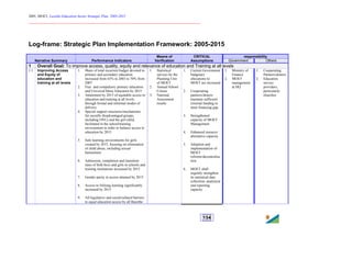 2005, MOET, Lesotho Education Sector Strategic Plan: 2005-2015
________________________________________________________________________
154
Log-frame: Strategic Plan Implementation Framework: 2005-2015
responsibility
Narrative Summary Performance Indicators
Means of
Verification
CRITICAL
Assumptions Government Others
1 Overall Goal: To improve access, quality, equity and relevance of education and Training at all levels
1.1 Improving Access
and Equity of
education and
training at all levels
1. Share of total recurrent budget devoted to
primary and secondary education
increased from 63% in 2003 to 70% from
2007
2. Free and compulsory primary education
and Universal Basic Education by 2015
3. Attainment by 2015 of equitable access to
education and training at all levels
through formal and informal modes of
delivery
4. Special support structures/mechanisms
for socially disadvantaged groups,
including OVCs and the girl-child,
facilitated in the school/training
environment in order to balance access to
education by 2015
5. Safe learning environments for girls
created by 2015, focusing on elimination
of child abuse, including sexual
harassment
6. Admission, completion and transition
rates of both boys and girls in schools and
training institutions increased by 2015
7. Gender parity in access attained by 2015
8. Access to lifelong learning significantly
increased by 2015
9. All legislative and social/cultural barriers
to equal education access by all Basotho
1. Statistical
surveys by the
Planning Unit
of MOET
2. Annual School
Census
3. National
Assessment
results
1. Current Government
budgetary
allocations to
MOET are increased
2. Cooperating
partners/donors
maintain sufficient
external funding to
meet financing gap
3. Strengthened
capacity of MOET
Management
4. Enhanced resource
absorptive capacity
5. Adoption and
implementation of
MOET
reforms/decentralisa
tion
6. MOET shall
urgently strengthen
its statistical data
collection, analytical
and reporting
capacity
1. Ministry of
Finance
2. MOET
management
at HQ
1. Cooperating
Partners/donors
2. Education
service
providers,
particularly
churches
 