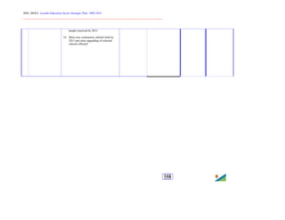 2005, MOET, Lesotho Education Sector Strategic Plan: 2005-2015
________________________________________________________________________
155
people removed by 2015
10. More new community schools built by
2015 and more upgrading of selected
schools effected
 