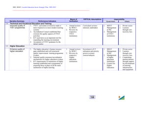 2005, MOET, Lesotho Education Sector Strategic Plan: 2005-2015
________________________________________________________________________
164
responsibility
Narrative Summary Performance Indicators
Means of
Verification
CRITICAL Assumptions
Government Others
3.4 Technical and Vocational Education and Training
Improved quality of
TVET programmes
1. TVET curriculum reviewed to make it
more responsive to more modern learning
systems
2. Accreditation Council established that
oversees the quality aspects of TVET
activities
3. ICT used more as an important tool for
expanding the learning environment
4. Acceptance of TVET graduates by the
labour market
1. Annual reviews
by MOET
2. Reviews by
respective
TVET
institutions
Curriculum reviews
intensely undertaken
1. MOET
Management
at HQ
2. Management
of TVET
institutions
1. Private sector
2. Learners
through cost-
recovery fees
3.5 Higher Education
Enhance quality of
higher education
1. The higher education’s human resource
gaps established and well-structured
quality improvement training programme
in place
2. National quality assurance/accreditation
mechanisms for higher education in place
3. ICT requirements of institutions of higher
learning established and a programme of
acquiring these in place at all the main
institutions of higher learning
1. Annual reviews
by MOET
2. Reviews by
respective
Higher
education
institutions
Investment in ICT
utilisation and priority
given to science
courses/subjects
1. MOET
Management
at HQ
2. Management
of higher
education
institutions
3. Council for
Higher
Education
1. Private sector
2. Learners
through cost-
recovery fees
3. Cooperating
partners/donors
through support
for development
of learning
infrastructure
and equipment
 