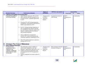 2005, MOET, Lesotho Education Sector Strategic Plan: 2005-2015
________________________________________________________________________
165
responsibility
Narrative Summary Performance Indicators
Means of
Verification
CRITICAL Assumptions
Government Others
3.6 Lifelong Learning/Non-Formal Education
Improve the quality of
non-formal training
1. Adult illiteracy reduced by 50% by 2015
2. Basic education and skill training for out-
of-school learners expanded significantly
by 2015
3. On-going NFE staff training programme
strengthened: 20 permanent staff trained in
fields of specialisation by 2015
4. By 2015, lifelong learning component of
NFE strengthened and effective through
the establishment of learning centres in all
districts, complemented by an effective
staff training programme
5. Strong collaboration arrangements
between NFE system and technical and
vocational institutions established by 2015
6. Most NFE teachers/instructors exposed to
training skills by 2015
1. Annual reviews
by MOET
2. Inspectors
Reports
Increased investment in
staff training
MOET
Management at
HQ
Communities
4 Strategic Plan Output: Relevance
4.1 Early Childhood Education
Provide IECCD
programme that is
relevant to the
cognitive, intellectual
and emotional needs
of the child
1. The performance rating of children in
terms of their readiness to enter into
Standard 1 significantly improved by 2015
2. Children with special educational needs
well integrated into IECCD programmes
by 2015
3. Inclusive integrated curriculum in place by
2015
1. Annual reviews
by MOET
2. Inspectors
Reports
More training for IECCD
facilitators/caregivers
MOET
Management at
HQ
Communities
 