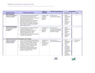 2005, MOET, Lesotho Education Sector Strategic Plan: 2005-2015
________________________________________________________________________
166
responsibility
Narrative Summary Performance Indicators
Means of
Verification
CRITICAL Assumptions
Government Others
4.2 Basic Education
Improve the relevance
of Basic Education
1. Vocational and practical skills included in
basic education curriculum by 2015
2. Curriculum reformed by 2015 to reflect the
national needs and aspirations
3. Enhanced student interest in mathematics
and science subjects in place by 2015
4. Basic education programmes that address
primary health care and HIV and AIDS
issues in place by 2015
1. Annual reviews
by MOET
2. Inspectors
Reports
Priority given to
curriculum development
1. MOET
Management
at HQ
especially
NCDC
2. District level
education
offices
---
4.3 Secondary Education
Improve the relevance
of Secondary
education
1. Practical subjects in secondary education
curriculum included by 2015
2. The provision and student interest in
mathematics and science subjects
enhanced significantly by 2015
3. Localised senior secondary curriculum and
assessment in place by 2015
1. Annual reviews
by MOET
2. Inspectors
Reports
Priority given to
curriculum development ,
focusing on the inclusion
of practical subjects
3. MOET
Management
at HQ
especially
NCDC
4. District level
education
offices
---
4.4 Technical and Vocational Education and Training
Reform curriculum in
response to labour
market demands
1. TVET curriculum content transformed and
models of assessment improved by 2015 to
ensure human, practical and vocational
relevance, focusing on learners’ needs
2. Curriculum in TVET institutions made
more market-responsive by 2015
3. Modularised training programmes that
promote self-employment and income
generation in place by 2015
1. Annual reviews
by MOET
2. Annual reviews
by respective
institutions
Priority given to
curriculum development
1. MOET
Management
especially
TVET
2. TVET
institutions,
focusing on
curriculum
reforms and
introduction of
market-
responsive
programmes
1. Private sector
2. Learners
 