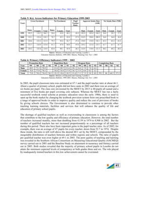2005, MOET, Lesotho Education Sector Strategic Plan: 2005-2015
________________________________________________________________________
41
Table 5: Key Access Indicators for Primary Education 1999-2003
Gross Enrolment Net Enrolment Pupil
Teacher
Ratio
Apparent Intake Rate
(AIR)
Net Intake Rate (NIR)
Years
Males Females Total Males Females Total Male Female Total Male Female Total
1999 102.3 110.7 106.5 56.6 63.8 60.2 44.4 103.9 105.0 104.5 26.8 28.3 27.5
2000 118.1 122.6 120.3 78.7 85.3 82.0 47.9 210.9 190.8 200.9 26.8 26.8 26.8
2001 120.6 123.2 121.9 79.5 85.4 82.7 47.4 150.0 134.0 142.1 63.2 63.2 63.2
2002 122.7 124.9 123.8 81.1 87.0 84.0 47.0 129.2 121.0 125.1 61.7 61.7 61.7
2003 128.3 125.9 124.9 82.0 88.1 85.0 46.2 124.9 118.0 121.5 60.2 60.2 60.2
Source: Ministry of Education and Training, Lesotho’s
Education Statistics Bulletin, 1999-2003, Maseru, Planning Unit, Vol. 1.2003
Table 6: Primary Efficiency Indicators 1999 – 2002
Promotion Rate Repetition Rate Dropout Rate Completion Rate
Year ‘99 ‘00 ‘01 ‘02 ‘99 ‘00 ‘01 ‘02 ‘99 ‘00 ‘01 ‘02 ‘99 ‘00 ‘01 ‘02
Male 69.5 71.3 70.9 - 21.8 20.7 21.6 24.1 8.6 7.9 7.4 6.4
Female 76.4 77.8 78.3 - 16.8 16.4 17.4 18.7 5.5 6.6 4.2 3.2
Total 73.0 74.6 74.6 76.5 19.3 18.6 18.5 21.4 7.1 7.3 5.8 4.8 59.3 66 64.5 57.5
Source: Ministry of Education and Training, Lesotho’s
Education Statistics Bulletin, 1999-2003, Maseru, Planning Unit, Vol. 1.2003
In 2003, the pupil classroom ratio was estimated at 67:1 and the pupil teacher ratio at about 46:1.
About a quarter of primary school, pupils did not have seats in 2003 and there was an average of
six books per pupil. The class size envisioned by the MOET by 2015 is 40 pupils all seated and a
minimum of five books per pupil covering core subjects. Whereas the MOET has run a fairly
successful textbook rental scheme at primary education since the early 1980s, there is need to
open up the book market by changing the textbook provision system from one prescribed book to
a range of approved books in order to improve quality and reduce the cost of provision of books
by giving schools choices. The Government is also determined to continue to provide other
teaching learning materials, facilities and services that will enhance the quality of life and
education of primary school pupils.
The shortage of qualified teachers as well as overcrowding in classrooms is among the factors
that contribute to the low quality and efficiency of primary education. However, the total number
of teachers increased steadily, more than doubling from 4,139 in 1974 to 8,908 in 2002. But the
number of qualified teachers has not increased proportionately as a percentage of all teachers
during this period. There also have been important gains in the pupil teacher ratio. As of 2002, for
example, there was an average of 47 pupils for every teacher, down from 52.7 in 1974. Despite
these trends, the ratio is still well above the desired 40:1 set by the MOET, compounded by the
inequitable distribution of teachers between and within regions and schools. The ratio of pupils
per qualified teacher was even higher at 69:1 in 2003. The poor quality of teaching and learning
was revealed in the Southern African Consortium on Measuring Educational Quality (SACMEQ)
survey carried out in 2001 and the Baseline Study on attainment in numeracy and literacy carried
out in 2003. Both studies revealed that the majority of primary school pupils in Lesotho do not
attain the minimum expected levels of competency at both grades three and six. The role played
by inadequately trained teachers in this low achievement cannot be overstated.
 
