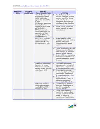 2005, MOET, Lesotho Education Sector Strategic Plan: 2005-2015
________________________________________________________________________
46
STRATEGIC
GOAL
STRATEGIC
OBJECTIVES
2005-2015
TARGETS/INDICATORS ACTIVITIES
2. Periodically review basic
education curricula to ascertain
relevance to evolving societal
needs, including the
requirements of children with
mental and physical disabilities
national achievement tests
in primary (3&6) Maths,
English and Sesotho
improved by at least 15%
by 2015
2.1.5 Learning achievement
for basic education
improved to 50% in 2009
and 70% by 2015.
2.1.6 Performance in
national achievement tests
improved by 20%, on
average, by 2009 and by a
further 40% by 2015
3. Provide relevant teaching and
learning materials for quality
basic education
1. Review of teacher-training
curricula to incorporate life long
skills and technical and
vocational elements in basic
education
2. Provide curriculum delivery tools
that ensure mastery of literacy
and numeracy skills in the first
two years of basic education
2.1.3 A review of teacher
education curriculum
completed by 2007 and
fully operational by 2015
3. Review and develop instructional
materials that are responsive to
changing technological needs of
the country
1. Develop and implement an
assessment policy for practical
and vocational components of
the basic education curriculum
2. Develop and implement an
assessment policy for practical
and vocational components of
the basic education curriculum
2.1.4 Modes of assessment
that ensure the human,
practical and vocational
relevance of basic education
put in place by 2015
3. Develop and enforce
implementation of a policy on
continuous assessment of
learners in all public schools
2.1.5 Quality assurance
systems and processes in
place by 2009 and fully
operational by 2015
1. Undertake regular, purposeful
supervision and inspection of
schools to ensure quality
education delivery
2. Provide quality pre-service
education for teachers at basic
education level in line with the
demand for teachers on
established pupil teacher ratios
 