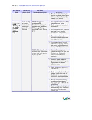 2005, MOET, Lesotho Education Sector Strategic Plan: 2005-2015
________________________________________________________________________
47
STRATEGIC
GOAL
STRATEGIC
OBJECTIVES
2005-2015
TARGETS/INDICATORS ACTIVITIES
3. Provide in-service training for
serving teachers to ensure quality
delivery of basic education (See
Chapter 9 for details)
1. Develop a decentralisation Policy
for the education sector
2. Build management capacity at
school level
3. Develop infrastructure at district
and local level to support
decentralised management
4. Expand, strengthen and
decentralize school supervision
and support services.
3.1.1 Enabling policy
environment for
decentralised delivery of
basic education in place by
2009 and significantly
devolved to school level by
2015
5. Promote a culture of research
information capturing, analysis
and sharing to inform decision-
making and policy formulation
1. Increase the management
capacity at district and local level
for improved efficiency in
service delivery for basic
education
2. Empower district and local
government structures for greater
decision-making on basic
education issues
3. Build management capacity at
school level
4. Build capacity for district-based
support to basic education in
facilities development, school
supervision and teacher support
5. Provide management training
programmes for principals,
deputy principals and heads of
departments.
3.
Improvement
of the
efficiency of
the school
system at
basic
education
level
3.1 To develop
an effective
management
and delivery
system for basic
education
3.1.2 Well developed local
level education management
systems in all basic schools
in place by 2015
6. Review policy on book supply at
basic education level to broaden
and decentralise supply and
contain costs
 
