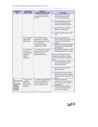 2005, MOET, Lesotho Education Sector Strategic Plan: 2005-2015
________________________________________________________________________
48
STRATEGIC
GOAL
STRATEGIC
OBJECTIVES
2005-2015
TARGETS/INDICATORS ACTIVITIES
1. Institutionalise Multi-grade
teaching approach where
necessary and appropriate
2. Provide regulations to guide
promotion and transition to
reduce repetition and dropout.
3. Optimise the use of existing
facilities in educational
3.1.3 Efficiency gains in
service provision in place
by 2015
4. maximise teacher class contact
time
1. Develop, disseminate and
enforce a policy on repetition and
transition in all public basic
schools.
3.2 To improve
pupil/student
performance
3.2.1 Overall, average
performance in national
achievement test at primary
level in Math and
Languages improved
significantly by 2015.
2. Support and develop approaches
for teaching and learning Math
and languages
1. Develop and implement a school
health programme in all schools
Review school supervision and
management regulations to make
them more protective of children’s
rights
2. Provide amenities in schools
such as safe drinking water,
kitchens, and toilets
3. Develop a national schools
policy on sports
3.3 To secure a
healthy and
environmentally
hospitable
school
conditions
3.3.1 Infrastructure, health,
sporting and recreational
facilities improved
significantly by 2015
4. Develop basic school facilities
for sports and formalise linkages
with the Ministry responsible for
sports.
1. Empower parents and
communities by increasing their
active involvement in school
management.
4.
Enhancement
of
partnership
in basic
education
services
provision
4.1 To achieve
expanded
partnership
among service
providers
4.1.1 Effective partnerships
among all stakeholders in
the basic education sub-
sector in place by 2015
2. Establish and run a national
consultative forum for basic
education development
 