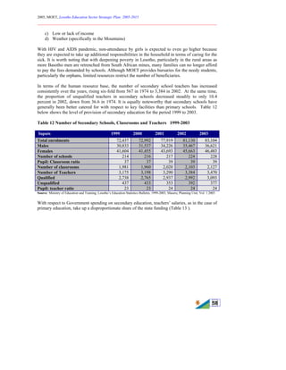 2005, MOET, Lesotho Education Sector Strategic Plan: 2005-2015
________________________________________________________________________
58
c) Low or lack of income
d) Weather (specifically in the Mountains)
With HIV and AIDS pandemic, non-attendance by girls is expected to even go higher because
they are expected to take up additional responsibilities in the household in terms of caring for the
sick. It is worth noting that with deepening poverty in Lesotho, particularly in the rural areas as
more Basotho men are retrenched from South African mines, many families can no longer afford
to pay the fees demanded by schools. Although MOET provides bursaries for the needy students,
particularly the orphans, limited resources restrict the number of beneficiaries.
In terms of the human resource base, the number of secondary school teachers has increased
consistently over the years, rising six-fold from 567 in 1974 to 3,384 in 2002. At the same time,
the proportion of unqualified teachers in secondary schools decreased steadily to only 10.4
percent in 2002, down from 36.6 in 1974. It is equally noteworthy that secondary schools have
generally been better catered for with respect to key facilities than primary schools. Table 12
below shows the level of provision of secondary education for the period 1999 to 2003.
Table 12 Number of Secondary Schools, Classrooms and Teachers 1999-2003
Inputs 1999 2000 2001 2002 2003
Total enrolments 72,437 72,992 77,919 81,130 83,104
Males 30,833 31,537 34,226 35,467 36,621
Females 41,604 41,455 43,693 45,663 46,483
Number of schools 214 216 217 224 228
Pupil: Classroom ratio 37 37 39 39 39
Number of classrooms 1,981 1,960 2,020 2,103 2,127
Number of Teachers 3,175 3,198 3,290 3,384 3,470
Qualified 2,738 2,765 2,937 2,992 3,093
Unqualified 437 433 353 392 377
Pupil: teacher ratio 23 23 24 24 24
Source: Ministry of Education and Training, Lesotho’s Education Statistics Bulletin, 1999-2003, Maseru, Planning Unit, Vol. 1.2003
With respect to Government spending on secondary education, teachers’ salaries, as in the case of
primary education, take up a disproportionate share of the state funding (Table 13 ).
 