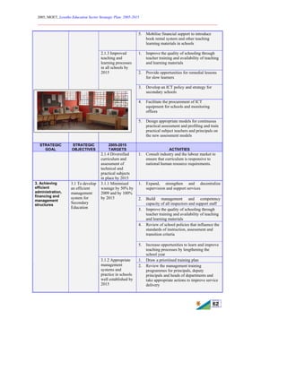 2005, MOET, Lesotho Education Sector Strategic Plan: 2005-2015
________________________________________________________________________
62
5. Mobilise financial support to introduce
book rental system and other teaching
learning materials in schools
1. Improve the quality of schooling through
teacher training and availability of teaching
and learning materials
2. Provide opportunities for remedial lessons
for slow learners
3. Develop an ICT policy and strategy for
secondary schools
4. Facilitate the procurement of ICT
equipment for schools and monitoring
offices
2.1.3 Improved
teaching and
learning processes
in all schools by
2015
5. Design appropriate models for continuous
practical assessment and profiling and train
practical subject teachers and principals on
the new assessment models
STRATEGIC
GOAL
STRATEGIC
OBJECTIVES
2005-2015
TARGETS ACTIVITIES
2.1.4 Diversified
curriculum and
assessment of
technical and
practical subjects
in place by 2015
1. Consult industry and the labour market to
ensure that curriculum is responsive to
national human resource requirements.
1. Expand, strengthen and decentralize
supervision and support services
2. Build management and competency
capacity of all inspectors and support staff
3. Improve the quality of schooling through
teacher training and availability of teaching
and learning materials
4. Review of school policies that influence the
standards of instruction, assessment and
transition criteria
3.1.1 Minimised
wastage by 50% by
2009 and by 100%
by 2015
5. Increase opportunities to learn and improve
teaching processes by lengthening the
school year
1. Draw a prioritised training plan
3. Achieving
efficient
administration,
financing and
management
structures
3.1 To develop
an efficient
management
system for
Secondary
Education
3.1.2 Appropriate
management
systems and
practice in schools
well established by
2015
2. Review the management training
programmes for principals, deputy
principals and heads of departments and
take appropriate actions to improve service
delivery
 