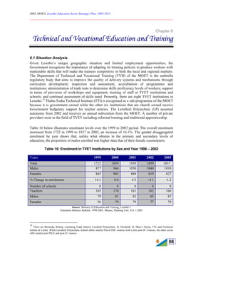 2005, MOET, Lesotho Education Sector Strategic Plan: 2005-2015
________________________________________________________________________
68
Chapter 6
Technical and Vocational Education and Training
6.1 Situation Analysis
Given Lesotho’s unique geographic situation and limited employment opportunities, the
Government recognizes the importance of adapting its training policies to produce workers with
marketable skills that will make the trainees competitive in both the local and regional markets.
The Department of Technical and Vocational Training (TVD) of the MOET is the umbrella
regulatory body that aims to improve the quality of delivery systems and mechanisms through
curriculum development; inspection and assessment; accreditation of programmes and
institutions; administration of trade tests to determine skills proficiency levels of workers; support
in terms of provision of workshops and equipment, training of staff at TVET institutions and
schools; and continual assessment of skills need. Presently, there are eight TVET institutions in
Lesotho.18
Thaba-Tseka Technical Institute (TTI) is recognised as a sub-programme of the MOET
because it is government owned while the other six institutions that are church owned receive
Government budgetary support for teacher salaries. The Lerotholi Polytechnic (LP) assumed
autonomy from 2002 and receives an annual subvention from the MOET. A number of private
providers exist in the field of TVET including informal training and traditional apprenticeship.
Table 16 below illustrates enrolment levels over the 1999 to 2003 period. The overall enrolment
increased from 1722 in 1999 to 1837 in 2003, an increase of 16.1%. The gender disaggregated
enrolment by year shows that, unlike what obtains in the primary and secondary levels of
education, the proportion of males enrolled was higher than that of their female counterparts.
Table 16: Enrolment in TVET Institutions by Sex and Year 1998 – 2002
Years 1999 2000 2001 2002 2003
Total 1722 1859 1939 1859 1837
Males 877 966 1050 1040 1010
Females 845 893 889 819 827
% Change in enrolments 14.1 8.0 4.3 -4.1 -1.2
Number of schools 8 8 8 8 8
Teachers 165 170 161 162 166
Males 79 91 82 85 87
Females 56 79 79 77 79
Source: Ministry of Education and Training, Lesotho’s
Education Statistics Bulletin, 1999-2003, Maseru, Planning Unit, Vol. 1.2003
18
These are Bernarda, Bishop, Leloaleng Trade School, Lerotholi Polytechnic, St. Elizabeth, St. Mary’s Home, TTI, and Technical
School of Leribe. While Lerotholi Polytechnic School offers mainly Post-COSC courses with a few post-JC Courses, the other seven
offer mainly post PSLE and post JC courses.
 