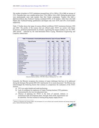 2005, MOET, Lesotho Education Sector Strategic Plan: 2005-2015
________________________________________________________________________
69
The number of teachers in TVET institutions increased from 165 in 1999 to 170 in 2000, an increase of
5.5%. Thereafter there was a notable decline from 170 in 2000 to 166 in 2003. During the period, there
were predominantly more male teachers than their female counterparts. Teachers who held a
diploma/certificate plus Technical Training constituted 68.0% of all teachers, while those who held
Degree plus Technical/Training qualifications and Degree only were 16.9% and 6.4% of all teachers
respectively.
Table 17 further shows the range of courses offered in different TVET institutions between 1999
and 2003. The profile of the courses that are offered under TVET are varied, with Home
Economics, preferred predominantly by females, registering the largest numbers over the 1999-
2003 period, followed by the male-dominated Brick Laying. Mechanical Engineering and
Carpentry ranked third.
Table 17: Enrolments in Technical/Vocational Schools by Type of Courses 1999-2003
Type of Course 1999 2000 2001 2002 2003
Architecture 33 34 51 51 51
Auto Electrics 0 0 10 10 10
Basic Electronics 8 10 0 0 0
Bricklaying 183 262 237 229 230
Business Studies 59 59 60 120 121
Carpentry 116 107 162 161 155
Civil Engineering 36 38 54 54 54
Commercial Studies 97 57 0 0 0
Dressmaking 15 15 15 37 37
Electrical Engineering 49 52 55 92 58
Electrical Installation 121 135 132 96 131
Fitting and Turning 41 38 45 45 45
Home Economics 595 681 655 423 424
Marketing 20 20 24 44 44
Mechanical Engineering 46 51 53 47 47
Motor Mechanics 142 154 174 163 148
Panel Beating 31 32 32 31 31
Plumbing 97 74 84 88 84
Secretarial Studies 0 0 60 120 121
Tailoring 15 15 15 25 25
Welding 8 8 9 9 9
Leather Works 10 17 12 14 12
Total 1722 1859 1939 1857 1837
Source: Ministry of Education and Training, Lesotho’s
Education Statistics Bulletin, 1999-2003, Maseru, Planning Unit, Vol. 1.2003
Generally, the Ministry recognises the existence of major challenges that have to be addressed
during the Strategic Plan period 2005-2015 and beyond. In its recent document,19
the Ministry has
acknowledged the following factors that continue to compromise the realisation of the TVET
mission:
a) TTI’s are under-funded and under-performing.
b) Lack of confidence by employers in Trades Training Institute (TTI) graduates,
demonstrated by the very low placement rates.
c) Absence of planning for TVET in the form of national, industry or
institutional skills development plans, through which skills requirements can
be identified. This has resulted in training being largely supply-driven.
19
Ministry of Education and Training (2004), The development of a new technical and vocational education and training strategy and
policy, Cabinet Information Paper, March
 