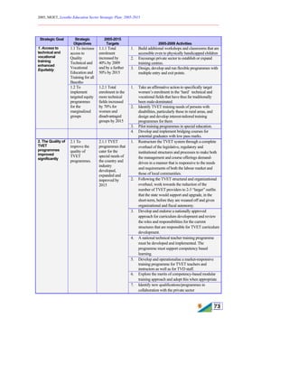 2005, MOET, Lesotho Education Sector Strategic Plan: 2005-2015
________________________________________________________________________
73
Strategic Goal Strategic
Objectives
2005-2015
Targets 2005-2009 Activities
1. Build additional workshops and classrooms that are
accessible even to physically handicapped children
2. Encourage private sector to establish or expand
training centres.
1.1 To increase
access to
Quality
Technical and
Vocational
Education and
Training for all
Basotho
1.1.1 Total
enrolment
increased by
40% by 2009
and by a further
50% by 2015
3. Design, develop and run flexible programmes with
multiple entry and exit points.
1. Take an affirmative action to specifically target
women’s enrolment in the ‘hard’ technical and
vocational fields that have thus far traditionally
been male-dominated
2. Identify TVET training needs of persons with
disabilities, particularly those in rural areas, and
design and develop interest-tailored training
programmes for them
1. Access to
technical and
vocational
training
enhanced
Equitably
1.2 To
implement
targeted equity
programmes
for the
marginalized
groups
1.2.1 Total
enrolment in the
more technical
fields increased
by 70% for
women and
disadvantaged
groups by 2015
3. Pilot training programmes in special education.
4. Develop and implement bridging courses for
potential graduates with low pass marks.
1. Restructure the TVET system through a complete
overhaul of the legislative, regulatory and
institutional structures and processes to make both
the management and course offerings demand-
driven in a manner that is responsive to the needs
and requirements of both the labour market and
those of local communities.
2. Following the TVET structural and organizational
overhaul, work towards the reduction of the
number of TVET providers to 2-3 “larger” outfits
that the state would support and upgrade, in the
short-term, before they are weaned off and given
organizational and fiscal autonomy.
3. Develop and endorse a nationally approved
approach for curriculum development and review
the roles and responsibilities for the current
structures that are responsible for TVET curriculum
development.
4. A national technical teacher training programme
must be developed and implemented. The
programme must support competency based
learning.
5. Develop and operationalise a market-responsive
training programme for TVET teachers and
instructors as well as for TVD staff.
6. Explore the merits of competency-based modular
training approach and adopt this when appropriate
2. The Quality of
TVET
programmes
improved
significantly
2.1 To
improve the
quality of
TVET
programmes.
2.1.1 TVET
programmes that
cater for the
special needs of
the country and
industry
developed,
expanded and
improved by
2015
7. Identify new qualifications/programmes in
collaboration with the private sector
 
