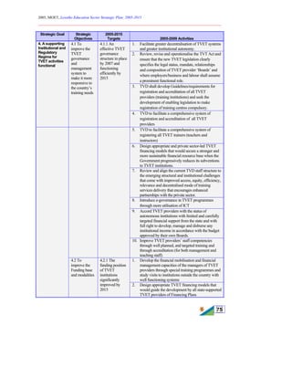 2005, MOET, Lesotho Education Sector Strategic Plan: 2005-2015
________________________________________________________________________
75
Strategic Goal Strategic
Objectives
2005-2015
Targets 2005-2009 Activities
1. Facilitate greater decentralisation of TVET systems
and greater institutional autonomy.
2. Review, revise and operationalise the TVT Act and
ensure that the new TVET legislation clearly
specifies the legal status, mandate, relationships
and composition of TVET provider ‘Boards’ and
where employers/business and labour shall assume
a prominent functional role.
3. TVD shall develop Guidelines/requirements for
registration and accreditation of all TVET
providers (training institutions) and seek the
development of enabling legislation to make
registration of training centres compulsory.
4. A supporting
Institutional and
Regulatory
Regime for
TVET activities
functional
4.1 To
improve the
TVET
governance
and
management
system to
make it more
responsive to
the country’s
training needs
4.1.1 An
effective TVET
governance
structure in place
by 2007 and
functioning
efficiently by
2015
4. TVD to facilitate a comprehensive system of
registration and accreditation of all TVET
providers
5. TVD to facilitate a comprehensive system of
registering all TVET trainers (teachers and
instructors)
6. Design appropriate and private sector-led TVET
financing models that would secure a stronger and
more sustainable financial resource base when the
Government progressively reduces its subventions
to TVET institutions.
7. Review and align the current TVD staff structure to
the emerging structural and institutional challenges
that come with improved access, equity, efficiency,
relevance and decentralised mode of training
services delivery that encourages enhanced
partnerships with the private sector.
8. Introduce e-governance in TVET programmes
through more utilisation of ICT
9. Accord TVET providers with the status of
autonomous institutions with limited and carefully
targeted financial support from the state and with
full right to develop, manage and disburse any
institutional income in accordance with the budget
approved by their own Boards.
10. Improve TVET providers’ staff competencies
through well planned, and targeted training and
through accreditation (for both management and
teaching staff)
1. Develop the financial mobilisation and financial
management capacities of the managers of TVET
providers through special training programmes and
study visits to institutions outside the country with
well functioning systems
4.2 To
improve the
Funding base
and modalities
4.2.1 The
funding position
of TVET
institutions
significantly
improved by
2015
2. Design appropriate TVET financing models that
would guide the development by all state-supported
TVET providers of Financing Plans
 