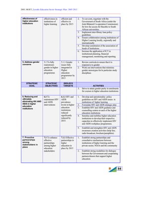2005, MOET, Lesotho Education Sector Strategic Plan: 2005-2015
________________________________________________________________________
84
2. To cut costs, negotiate with the
Government of South Africa (under the
Joint Bilateral Co-operation Commission)
for low-fee access for Basotho to South
African universities.
3. Implement inter-library loan policy
guidelines
4. Ensure collaboration among institutions of
Higher Learning locally, regionally and
internationally
5. Develop constitution of the association of
heads of institutions
effectiveness of
higher education
institutions
effectiveness in
institutions of
higher learning
efficient and
effective in
place by 2015
6. Increase the application of ICT in
institutional planning, financial
management, monitoring and reporting
1. Review curricula to ensure that it is
responsive to gender
5. Address gender
concerns
5.1 To fully
mainstream
gender in higher
education
programmes
5.1.1 Gender
issues fully
integrated in
Higher
education
programmes by
2015
2. Work out interventions that minimise
gender stereotypes for/in particular study
disciplines
STRATEGIC
GOAL
STRATEGIC
OBJECTIVES
2005-2015
TARGETS ACTIVITIES
3. Strive to attain gender parity in enrolments
for courses in higher education institutions
1. Develop and operationalise policy
guidelines on HIV and AIDS issues in
institutions of higher learning
2. Formulate HIV and AIDS strategic plan
3. Establish HIV and AIDS guidance and
counselling centres at each of the higher
education institutions
4. Sensitise and mobilise higher education
institutions to develop their respective
capacities to effectively implement HIV
and AIDS workplace programmes.
6. Reducing and
ultimately
eliminating HIV AND
AIDS in higher
education
institutions
6.1 To
mainstream HIV
and AIDS
interventions
6.1.1 HIV and
AIDS
prevalence
levels in higher
education
institutions
reduced
significantly
reduced by
2015.
5. Establish and strengthen HIV and AIDS
awareness creation activities (help line,
radio broadcast, brochure/pamphlets)
1. Establish strong partnerships and
consultative mechanisms between
institutions of higher learning and the
private sector, NGOs and the community
7. Proactive
partnerships
among
stakeholders in
place
7.1 To enhance
effective
partnerships
among higher
education
stakeholders
7.1.1 Effective
partnerships in
higher
education in
place by 2015
2. Establish strong modalities for dialogue
between the Government and cooperating
partners/donors that support higher
education
 