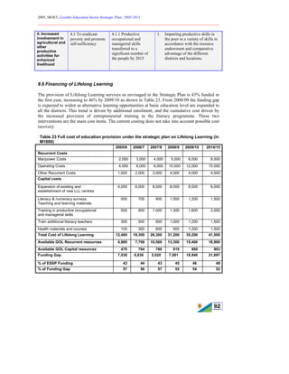 2005, MOET, Lesotho Education Sector Strategic Plan: 2005-2015
________________________________________________________________________
92
4. Increased
involvement in
agricultural and
other
productive
activities for
enhanced
livelihood
4.1 To eradicate
poverty and promote
self-sufficiency
4.1.1 Productive
occupational and
managerial skills
transferred to a
significant number of
the people by 2015
1. Imparting productive skills in
the poor in a variety of skills in
accordance with the resource
endowment and comparative
advantage of the different
districts and locations.
8.6 Financing of Lifelong Learning
The provision of Lifelong Learning services as envisaged in the Strategic Plan is 43% funded in
the first year, increasing to 46% by 2009/10 as shown in Table 23. From 2008/09 the funding gap
is expected to widen as alternative learning opportunities at basic education level are expanded to
all the districts. This trend is driven by additional enrolment, and the cumulative cost driven by
the increased provision of entrepreneurial training in the literacy programme. These two
interventions are the main cost items. The current costing does not take into account possible cost
recovery.
Table 23 Full cost of education provision under the strategic plan on Lifelong Learning (in
M1000)
2005/6 2006/7 2007/8 2008/9 2009/10 2014/15
Recurrent Costs
Manpower Costs 2,000 3,000 4,000 5,000 6,000 8,000
Operating Costs 4,000 6,000 8,000 10,000 12,000 15,000
Other Recurrent Costs 1,000 2,000 3,000 4,000 4,000 4,000
Capital costs
Expansion of existing and
establishment of new LLL centres
4,000 6,000 8,000 8,000 8,000 8,000
Literacy & numeracy surveys,
Teaching and learning materials
500 700 900 1,000 1,200 1,500
Training in productive occupational
and managerial skills
500 800 1,000 1,300 1,600 2,000
Train additional literacy teachers 300 500 800 1,000 1,200 1,500
Health materials and courses 100 300 600 900 1,200 1,500
Total Cost of Lifelong Learning 12,400 19,300 26,300 31,200 35,200 41,500
Available GOL Recurrent resources 4,900 7,700 10,500 13,300 15,400 18,900
Available GOL Capital resources 470 764 780 819 860 903
Funding Gap 7,030 0,836 5,020 7,081 18,940 21,697
% of ESSP Funding 43 44 43 45 46 48
% of Funding Gap 57 56 57 55 54 52
 