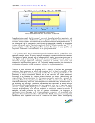 2005, MOET, Lesotho Education Sector Strategic Plan: 2005-2015
________________________________________________________________________
95
Figure 6: Lecturers at Lesotho College of Education 1998-2002
Source: Ministry of Education and Training, Lesotho’s
Education Statistics Bulletin, 1999-2003, Maseru, Planning Unit, Vol. 1.2003
Regarding teacher supply the Government’s concern is focused principally at quantitative and
qualitative improvements. The historical deficit of qualified teachers at primary and secondary
levels has been exacerbated in recent times by increased enrolments and the high attrition rate. At
the quantitative level, it is noteworthy that while teacher training has expanded, the demand for
teachers still exceeds supply. The situation analysis in the IECCD, basic, secondary and TVET in
previous chapters revealed the magnitude of the problem. The impact of under-qualified and
unqualified teachers has a noticeable impact on the quality of education.
At the qualitative level, the government recognizes that without sufficient, qualified and well-
motivated teachers, most of the quality targets in this Strategic Plan would be difficult to achieve.
The situation of teacher shortage and the subsequent high teacher turnover can only create an
even higher need for Continuing Professional Development (CPD) to re-skill teachers on
innovative pedagogic approaches, immerging challenges in curricula, social issues, new
technologies and management practices. The Government acknowledged the need for improved
coordination and planning of CPD programmes informed by regular needs analyses.
Whereas, at basic education and secondary levels, a majority of teachers are government
employees, their management at school and at national level is shared responsibility of the
government and school proprietors, especially churches that own the majority of schools. The
partnership in teacher management between the MOET, Churches and teacher formations,
entrenched in the Education Act, requires further refinement with greater clarity of roles and
responsibilities. The current absence of a clear career structure for teachers has a generally de-
motivating effect on an average teacher at different levels of the education system. The resultant
lack of upward mobility of teachers within the profession continues to affect the attractiveness of
the profession and principally explains the high attrition rates, particularly at primary schools.
Notwithstanding this, significant progress has been registered in the area of improving teacher
education. In 2003, 67.3% of primary school and 89.3% of secondary school teachers were fully
qualified. At post-primary level, the high proportion of unqualified teachers has resulted in
expatriate personnel accounting for 10% of teaching establishment. The imperative to
significantly increase the output levels in teacher education programmes will remain high in the
plan period if reasonable standards have to be achieved in IECCD, primary and secondary levels
of education. Such expansion has to occur in a context a well defined teacher training policy
0 10 20 30 40 50
Percent
Senior Lecturer
Lecturer
Assistant
Lecturer
 