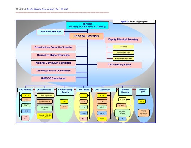 education sector strategic plan
