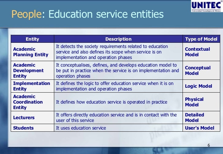 education service delivery presentation