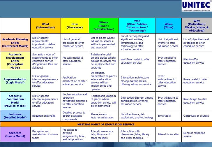 Education service delivery presentation