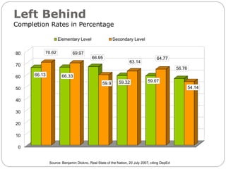 Completion Rates In Learning Education Situation | PPTX