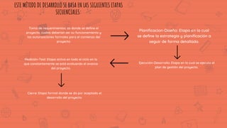 Etapa de desarrollo de un proyecto | PDF