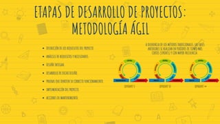 Etapa de desarrollo de un proyecto | PDF