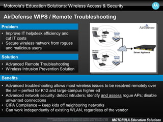 MOTOROLA and the Stylized M Logo are registered in the US Patent and Trademark Office. All other
product or service names are the property of their respective owners. © Motorola, Inc. 2008.
Motorola’s Education Solutions: Wireless Access & Security
AirDefense WIPS / Remote Troubleshooting
Problem
• Improve IT helpdesk efficiency and
cut IT costs
• Secure wireless network from rogues
and malicious users
Solution
Benefits
• Advanced troubleshooting allows most wireless issues to be resolved remotely over
the air – perfect for K12 and large-campus higher ed
• Advanced network security: detect intruders; identify and assess rogue APs; disable
unwanted connections
• CIPA Compliance – keep kids off neighboring networks
• Can work independently of existing WLAN, regardless of the vendor
• Advanced Remote Troubleshooting
• Wireless Intrusion Prevention Solution
 