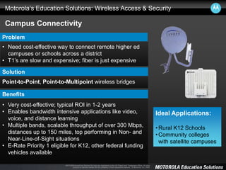 MOTOROLA and the Stylized M Logo are registered in the US Patent and Trademark Office. All other
product or service names are the property of their respective owners. © Motorola, Inc. 2008.
Motorola’s Education Solutions: Wireless Access & Security
Campus Connectivity
Problem
• Need cost-effective way to connect remote higher ed
campuses or schools across a district
• T1’s are slow and expensive; fiber is just expensive
Solution
Benefits
• Very cost-effective; typical ROI in 1-2 years
• Enables bandwidth intensive applications like video,
voice, and distance learning
• Multiple bands, scalable throughput of over 300 Mbps,
distances up to 150 miles, top performing in Non- and
Near-Line-of-Sight situations
• E-Rate Priority 1 eligible for K12, other federal funding
vehicles available
Point-to-Point, Point-to-Multipoint wireless bridges
Ideal Applications:
•Rural K12 Schools
•Community colleges
with satellite campuses
 