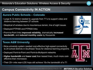 MOTOROLA and the Stylized M Logo are registered in the US Patent and Trademark Office. All other
product or service names are the property of their respective owners. © Motorola, Inc. 2008.
Motorola’s Education Solutions: Wireless Access & Security
Campus Connectivity IN ACTION
Aurora Public Schools – Colorado
• Large K-12 district needed to upgrade from T1’s to support video and
distance learning between 27 schools
• Skeptical of wireless due to mountainous terrain, line of sight issues
• Deployed PTP400 and PTP600 links
• Point-to-Point links improved reliability, dramatically increased
bandwidth, and reduced monthly costs by thousands
Texas A&M University
• Nine-university system needed cost-effective high-speed connectivity
to 24 school districts in Southeast Texas for distance learning programs
• Deployed Point-to-Point and Point-to-Multipoint networks
• Higher bandwidth and lower cost than leased lines; much more cost-
effective than microwave
• Their 25+ mile near-LOS hops still achieve 10x the bandwidth of a T1
 