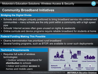MOTOROLA and the Stylized M Logo are registered in the US Patent and Trademark Office. All other
product or service names are the property of their respective owners. © Motorola, Inc. 2008.
Motorola’s Education Solutions: Wireless Access & Security
Community Broadband Initiatives
School Local Community
Central Offices
High Speed
Point-to-Point Links
Multi-point AP
Cluster
Indoor or Outdoor
Access Points
Network
Components
Bridging the Digital Divide
• Schools and colleges uniquely positioned to bring broadband service into underserved
communities – many schools are the only point within a community with a high speed
pipe
• Schools’ Internet access often goes unused on nights & weekends
• Online curricula and device programs require reliable broadband for students at home
Federal Funding Making This Possible
• Obama Administration has prioritized rural broadband
• Several funding programs, such as BTOP, are available to cover such deployments
Technical Requirements
• Requires full suite of wireless
technologies:
• Outdoor wireless broadband for
distribution to schools
• Indoor and outdoor access to
homes and mobile users
 