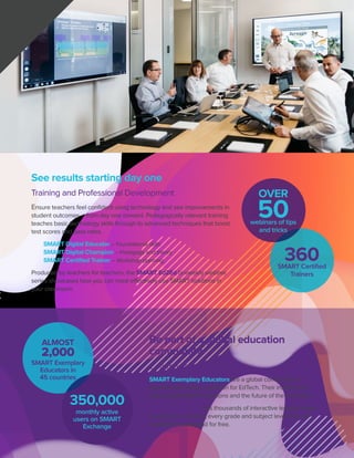 SMART Board Education Solutions Brochure | PDF