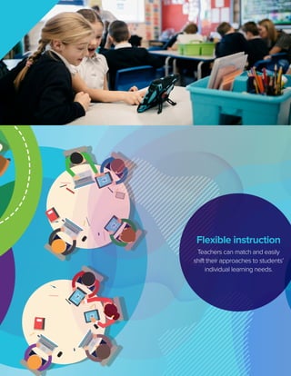SMART Board Education Solutions Brochure | PDF
