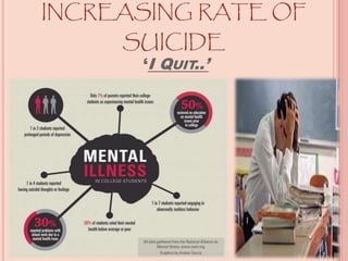 INCREASING RATE OF
SUICIDE
‘I QUIT..’
 
