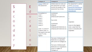 S
e
c
o
n
d
a
r
y
E
d
u
c
a
t
i
o
n
 