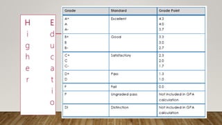 H
i
g
h
e
r
E
d
u
c
a
t
i
o
n
 