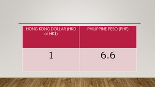 HONG KONG DOLLAR (HKD
or HK$)
PHILIPPINE PESO (PHP)
1 6.6
 