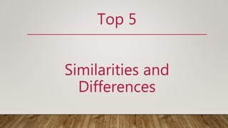 Top 5
Similarities and
Differences
 
