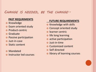 CHANGE IS NEEDED, BE THE CHANGE..
PAST REQURIMENTS
 Knowledge
 Exam oriented study
 Product-centric
 Graduate
 Passive participation
 Just-in-case
 Static content
 Mandated
 Instructor led courses
FUTURE REQUIREMENTS
 Knowledge with skills
 Concept oriented study
 learner centric
 life long learning
 active participation
 Just-in-time
 Customized content
 Self directed
 library of learning courses
 