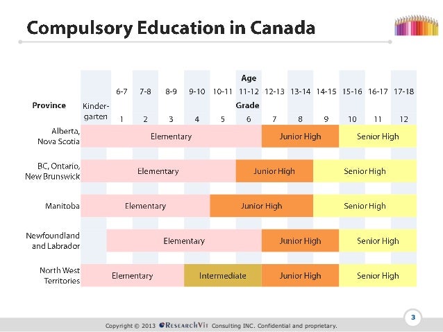 canadas educational system Canada has joined the top ranks of the world's best education system - and its secret weapon has been fairness. canadas educational system Canada has joined the top ranks of the world's best education system - and its secret weapon has been fairness.
