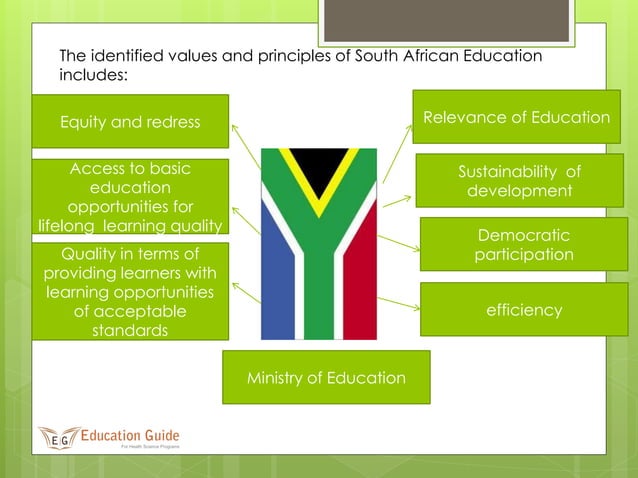 LIST OF EDUCATION POLICIES IN SOUTH AFRICA PDF DOWNLOAD visual data 3